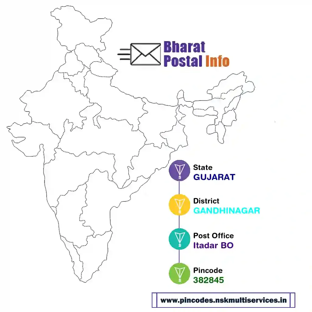 gujarat-gandhinagar-itadar bo-382845